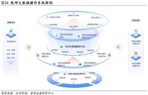 美亞柏科 以AI大模型為引擎，驅動數據要素與數據安全兩翼齊飛